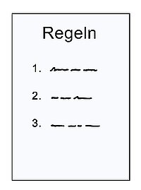 Eine Liste mit Regeln