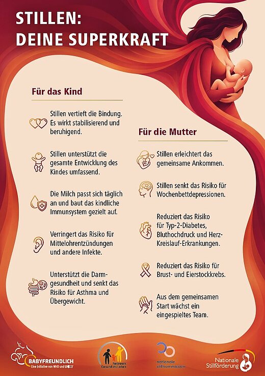 Plakat zu den Vorteilen des Stillens